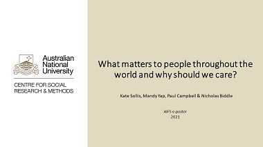 What matters to people throughout the world and why should we care? A systematic review of participatory wellbeing frameworks